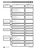 Preview for 26 page of CLIMAVENETA MICS FF Installation, Operating And Service Manual