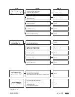 Preview for 27 page of CLIMAVENETA MICS FF Installation, Operating And Service Manual