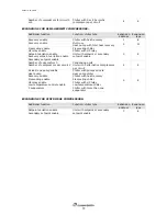 Preview for 10 page of CLIMAVENETA W3000 compact Technical Manual