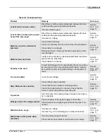 Preview for 85 page of Climax AUTOBOREWELDER BW3000 Operating Manual