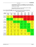 Preview for 95 page of Climax CM6200 Operating Manual