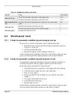 Preview for 116 page of Climax CM6200 Operating Manual