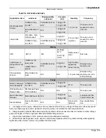 Preview for 121 page of Climax CM6200 Operating Manual