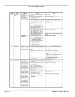 Preview for 128 page of Climax CM6200 Operating Manual