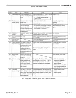 Предварительный просмотр 133 страницы Climax CM6200 Operating Manual