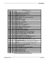 Preview for 149 page of Climax CM6200 Operating Manual