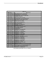 Preview for 159 page of Climax CM6200 Operating Manual