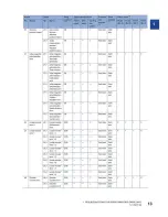 Preview for 206 page of Climax CM6200 Operating Manual