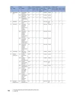 Preview for 207 page of Climax CM6200 Operating Manual