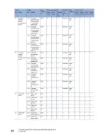 Preview for 215 page of Climax CM6200 Operating Manual