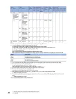 Preview for 219 page of Climax CM6200 Operating Manual