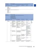 Preview for 250 page of Climax CM6200 Operating Manual