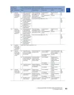 Preview for 276 page of Climax CM6200 Operating Manual