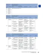 Preview for 280 page of Climax CM6200 Operating Manual