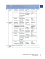 Preview for 288 page of Climax CM6200 Operating Manual