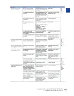 Preview for 326 page of Climax CM6200 Operating Manual