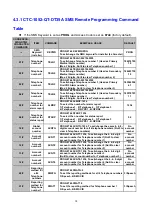 Preview for 22 page of Climax CTC-1052-QT-DT35A User Manual