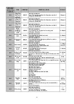 Preview for 23 page of Climax CTC-1052-QT-DT35A User Manual