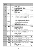 Preview for 24 page of Climax CTC-1052-QT-DT35A User Manual