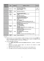 Preview for 25 page of Climax CTC-1052-QT-DT35A User Manual