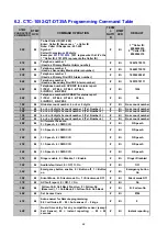 Preview for 52 page of Climax CTC-1052-QT-DT35A User Manual