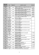 Preview for 25 page of Climax CTC-1052-QT User Manual