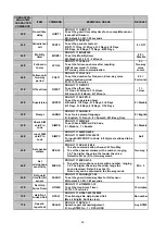 Preview for 26 page of Climax CTC-1052-QT User Manual