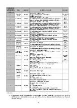 Preview for 27 page of Climax CTC-1052-QT User Manual