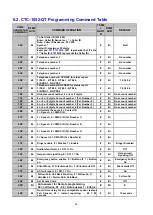 Preview for 56 page of Climax CTC-1052-QT User Manual