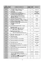 Preview for 57 page of Climax CTC-1052-QT User Manual