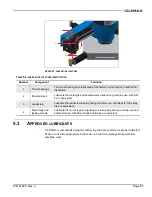 Preview for 59 page of Climax FF5300 Operating Manual