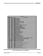 Preview for 71 page of Climax FF5300 Operating Manual