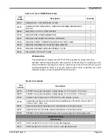 Preview for 81 page of Climax FF5300 Operating Manual