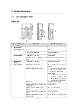 Preview for 7 page of Climax Mobile Pro R15 Installer'S Manual