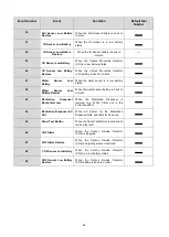 Предварительный просмотр 57 страницы Climax SUPER 32-DT35A User Manual