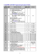 Предварительный просмотр 58 страницы Climax SUPER 32-DT35A User Manual