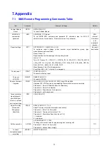 Preview for 34 page of Climax VCP-LTE Installation Manual