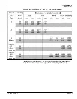 Preview for 27 page of Climax VM1700S Operating Manual