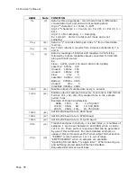 Предварительный просмотр 60 страницы CLIMET INSTRUMENTS CI-154 User Manual