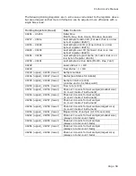 Предварительный просмотр 69 страницы CLIMET INSTRUMENTS CI-154 User Manual