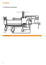 Предварительный просмотр 18 страницы CLIMIA CMK 2950 Operating Instructions Manual