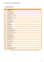 Preview for 27 page of CLIMIA CTK 190 Operating Manual