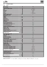 Preview for 64 page of Climit 24 BF User Instructions