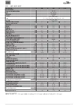 Preview for 65 page of Climit 24 BF User Instructions