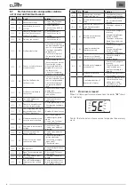 Preview for 96 page of Climit 24 BF User Instructions