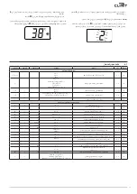 Preview for 117 page of Climit 24 BF User Instructions