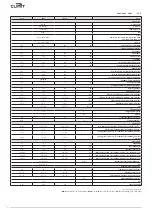 Preview for 136 page of Climit 24 BF User Instructions