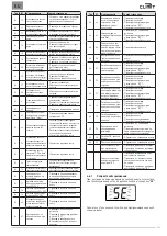 Preview for 113 page of Climit 24 OF Installation And Servicing Instruction