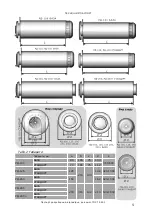 Предварительный просмотр 5 страницы CLIMTEC RD-100 BASE Technical Passport