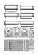 Предварительный просмотр 33 страницы CLIMTEC RD-100 BASE Technical Passport